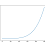 xpgraph.png